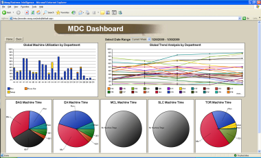 Custom Manufacturing Dashboard Software